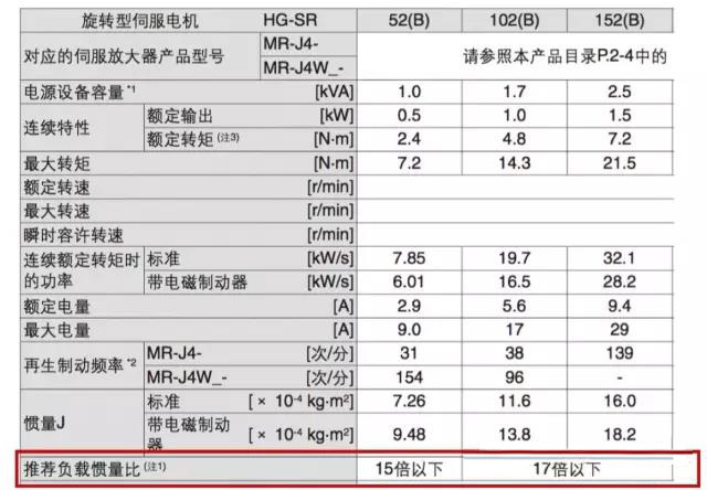 直驅電機慣量比.jpg